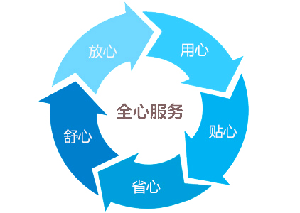 步進(jìn)式高低溫試驗(yàn)箱售后服務(wù)